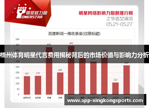 梧州体育明星代言费用揭秘背后的市场价值与影响力分析